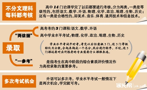 广东高考改革:不分文理450分可考多次 最快今