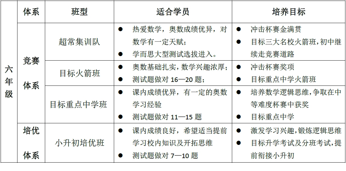 班型设置.jpg 班型设置.jpg