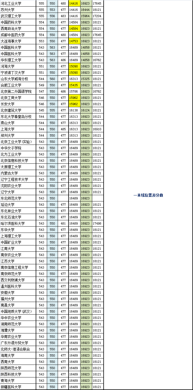 【强烈推荐】寸草老师分析:一本院校粗排名,对