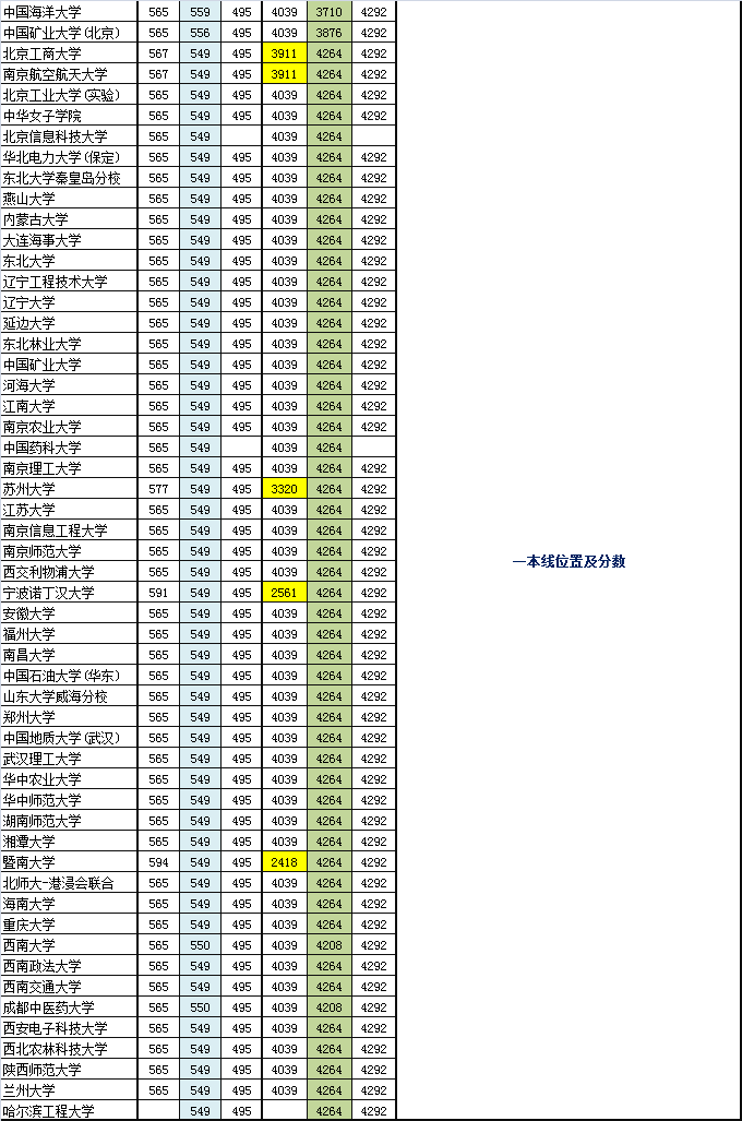 【强烈推荐】寸草老师分析:一本院校粗排名,对