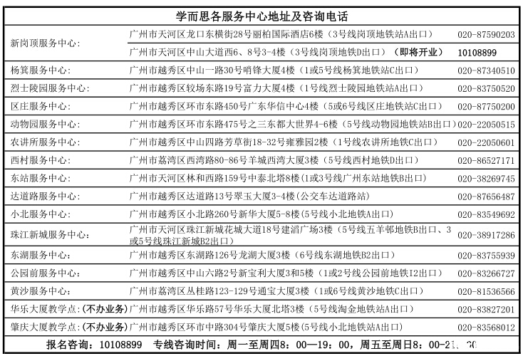 2015年学而思新一年级暑秋续报答疑帖--你的疑