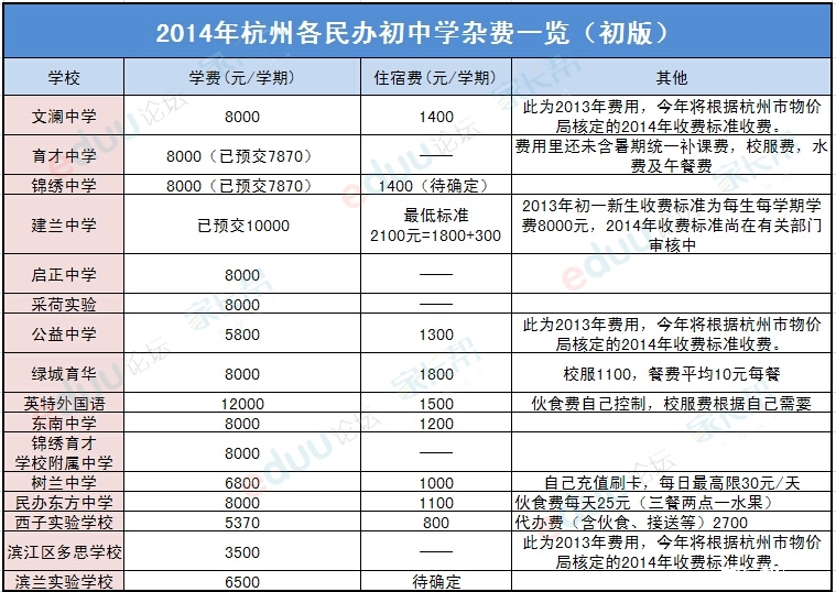 【4.27-28网上报名参考】摇号比例|中考成绩|学