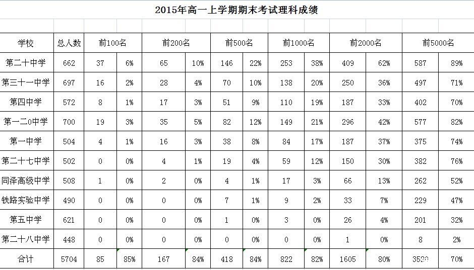 120中学高考_2015沈阳中考-沈阳家长帮社区
