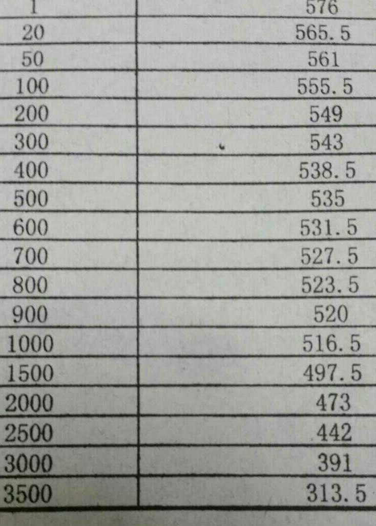 嘉定二模_2015上海中考-上海家长帮社区