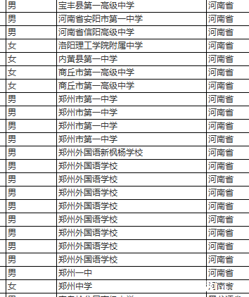 【河南成绩】2015年清华北大自招审核通过人