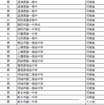 【河南成绩】2015年清华北大自招人员名单_2