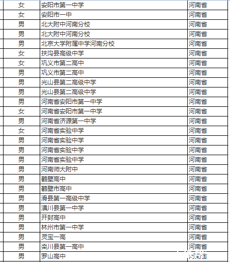 【河南成绩】2015年清华北大自招审核通过人
