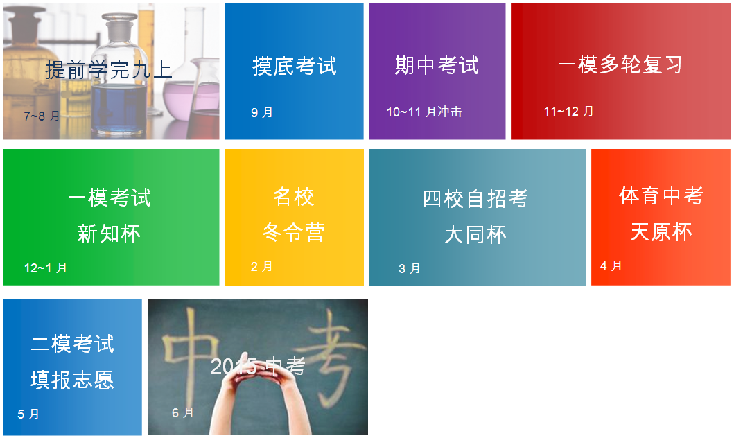 【学而思培优】初三怎么过? 8升9 中考 续报 答