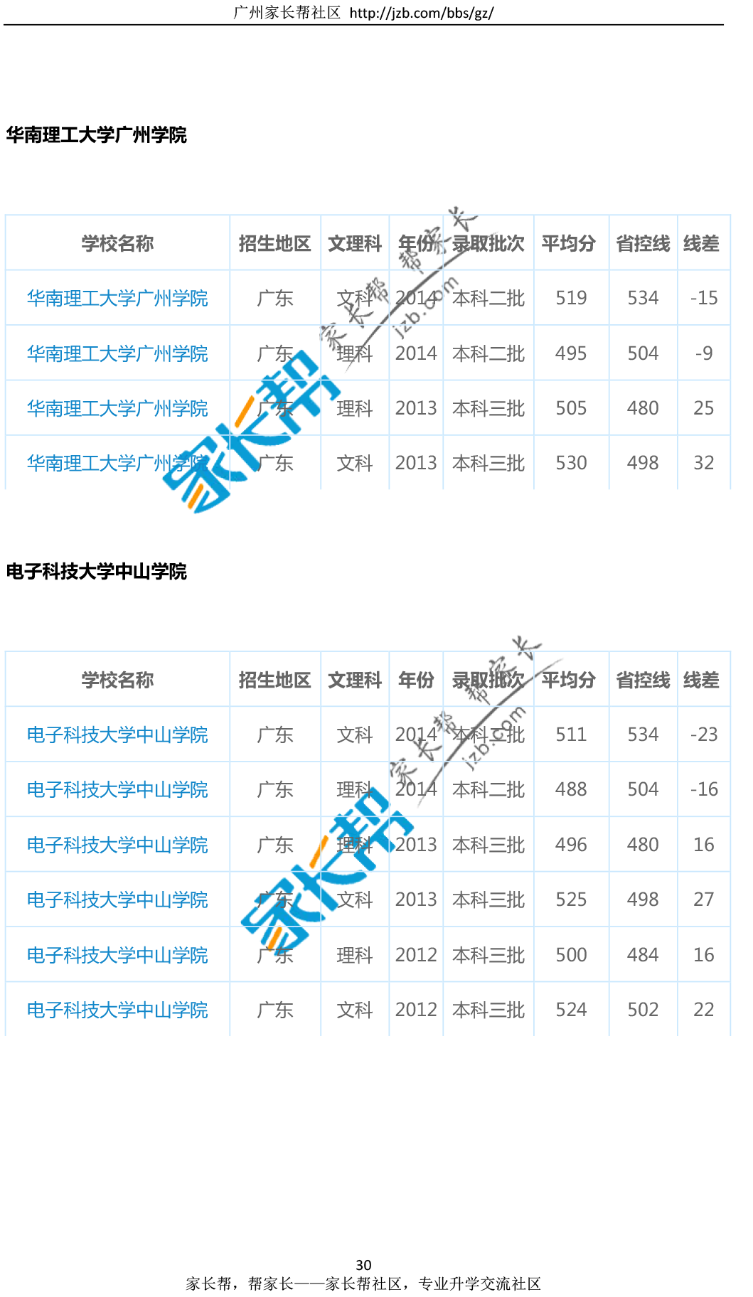 2012-2014广东各本科高校近三年录取分数_20