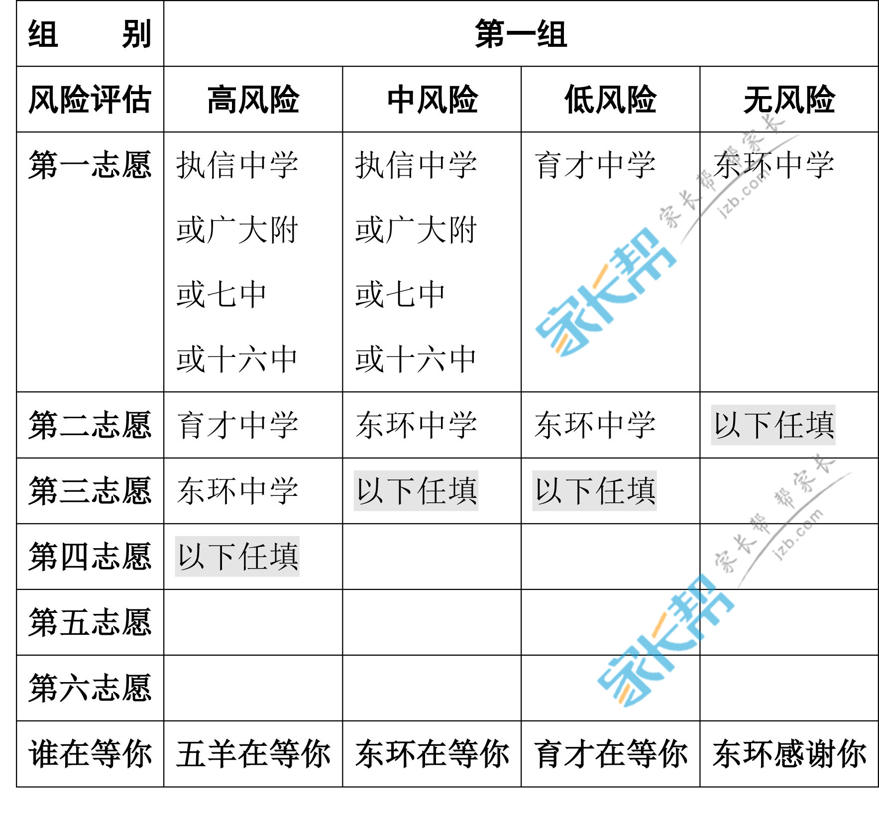 教你如何填志愿(以第一组为例)_2015广州小升