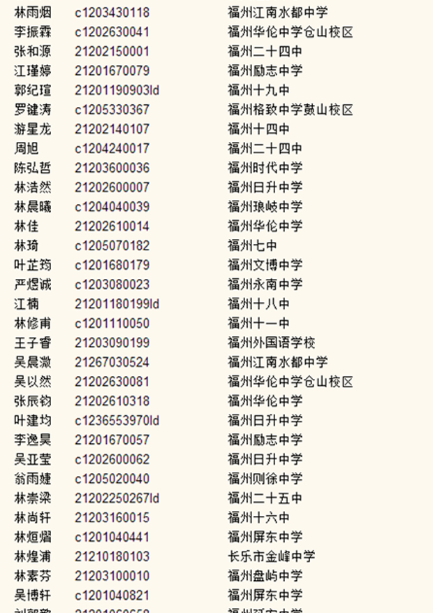 【手机版】福州八中2015级自主招生拟录取名
