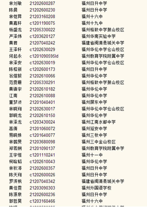 【手机版】福州八中2015级自主招生拟录取名