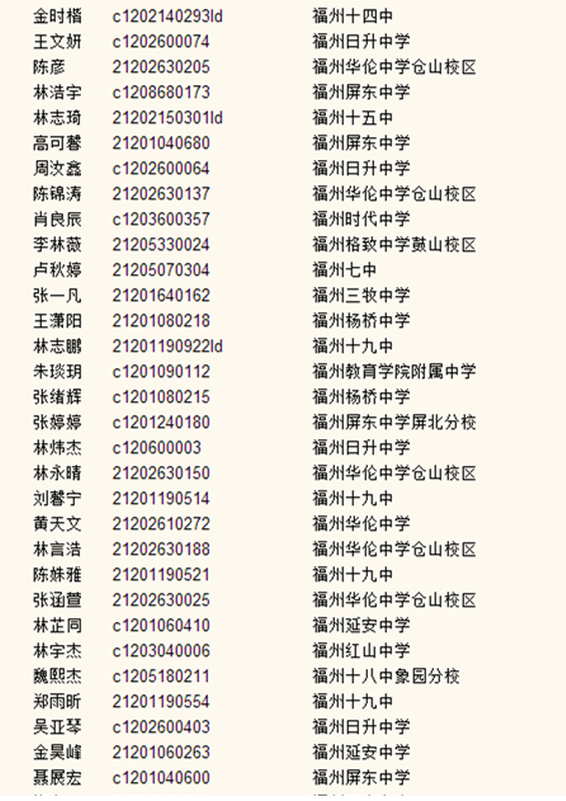 【手机版】福州八中2015级自主招生拟录取名