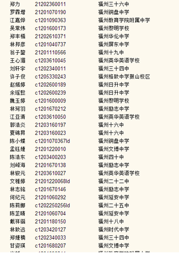 【手机版】福州八中2015级自主招生拟录取名