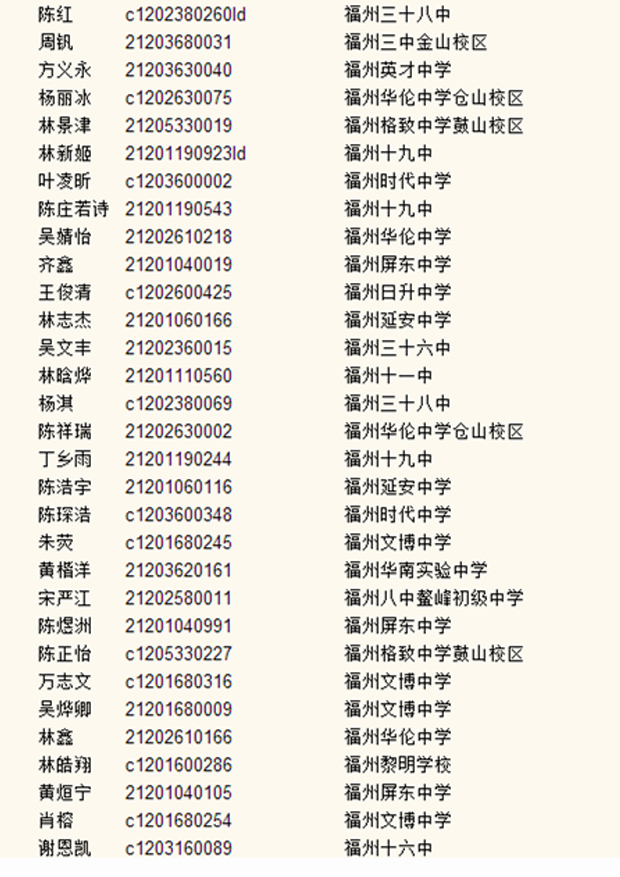 【手机版】福州八中2015级自主招生拟录取名