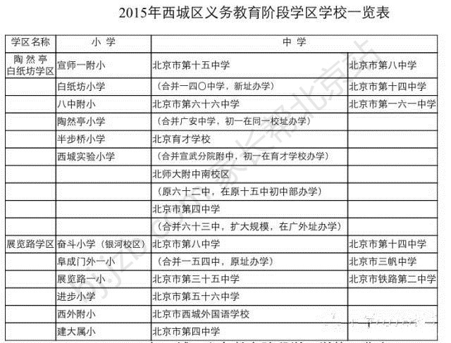 【西城消息】西城十一片区学校划分出炉!_201