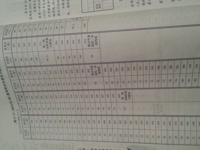 2014高考分数段的疑问_2015上海高考-上海家