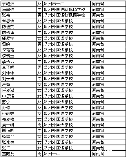 【河南成绩】2015年清华北大自招审核通过人