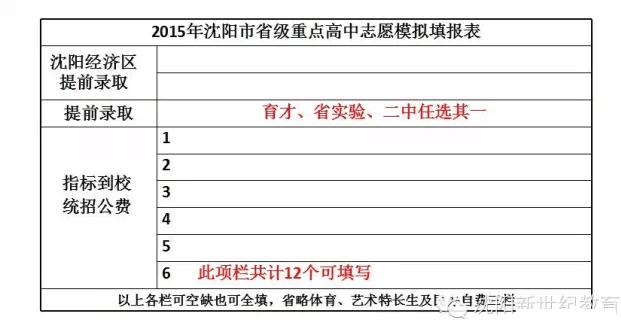 2015年沈阳市升级高中重点志愿填报模拟表_2高中招生连江人数图片