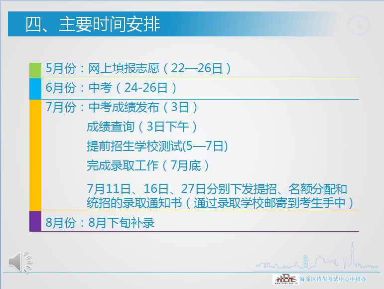 2015年海淀区招生考试中心中招办关于中考志