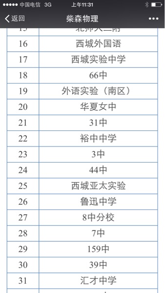 西城区初中一模成绩排名,师大二附怎么个情况