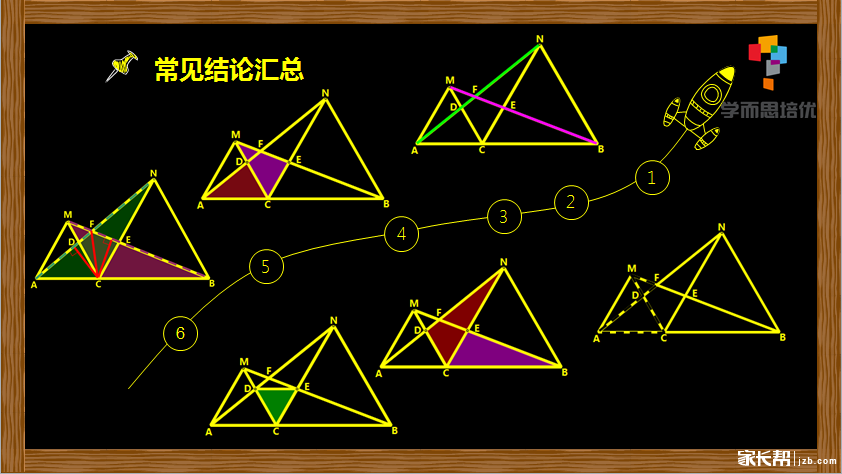 初一《全等三角形之旋转手拉手模型》线上直播