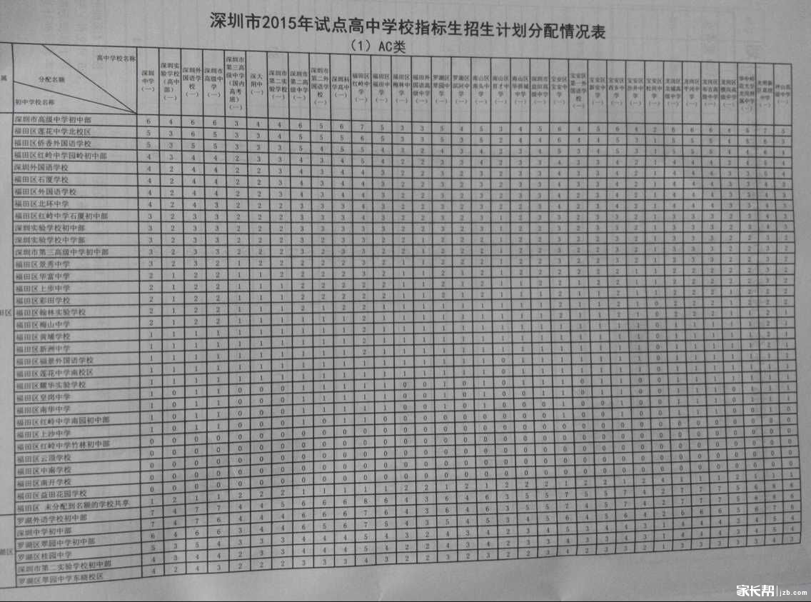 2015中考指标生分配到校具体名额_2015深圳