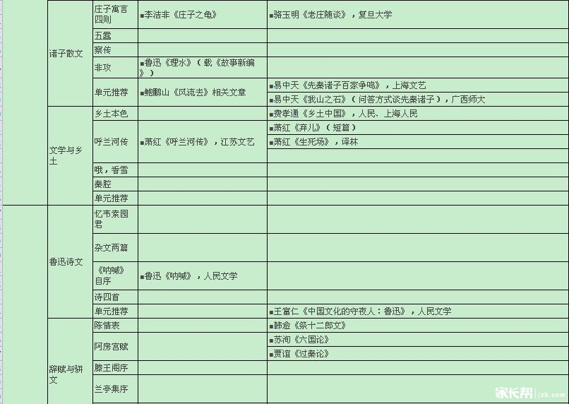 北京四中高中语文推荐阅读书目_2015合肥中考