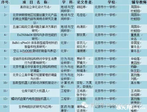 中学生考大学微积分!十一学校独揽全国前17位