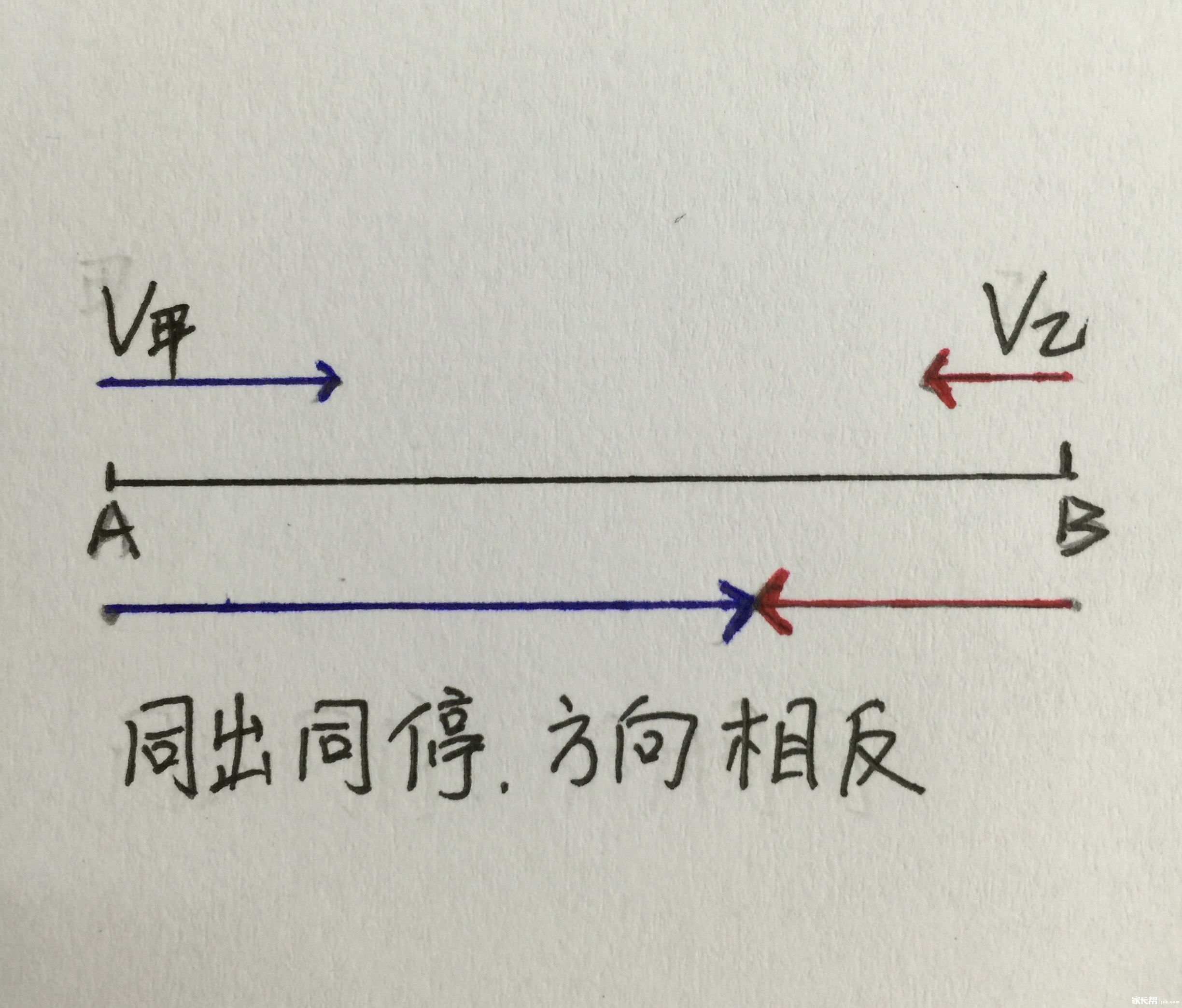 [神奇三侠]第十讲---相遇与追及综合复习总结_4