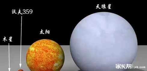 【趣味科学】宇宙中天体大小真实比较,地球原来这么小!_理化星星-武汉家长帮社区