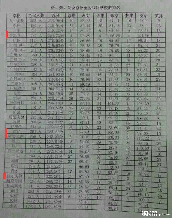 路家长神仙:三中明德、西外实验、番禺华附怎