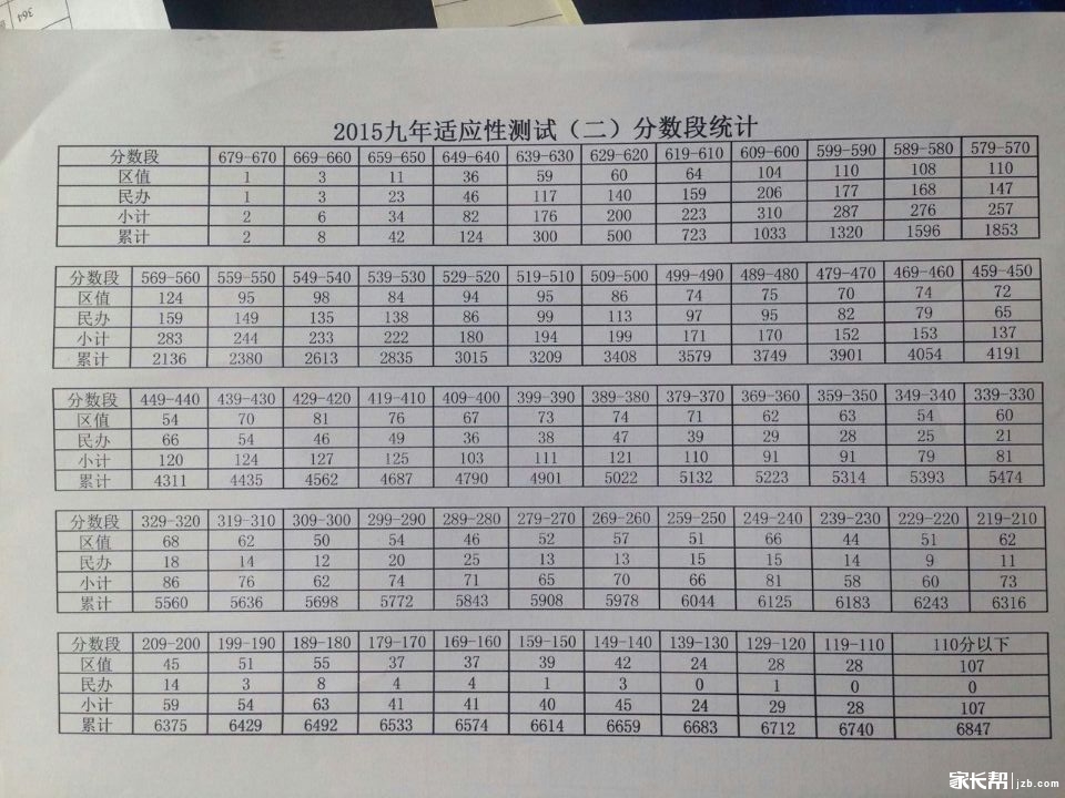 www.shanpow.com_2016洛阳市伊川县中考分数线。