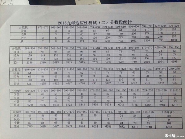 睿云网怎样查分_2015沈阳中考-沈阳家长帮社
