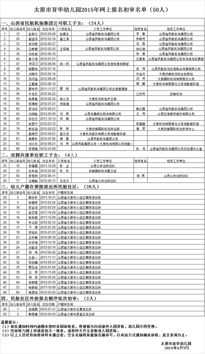 2015年太原育华幼儿园网上报名初审名单_201