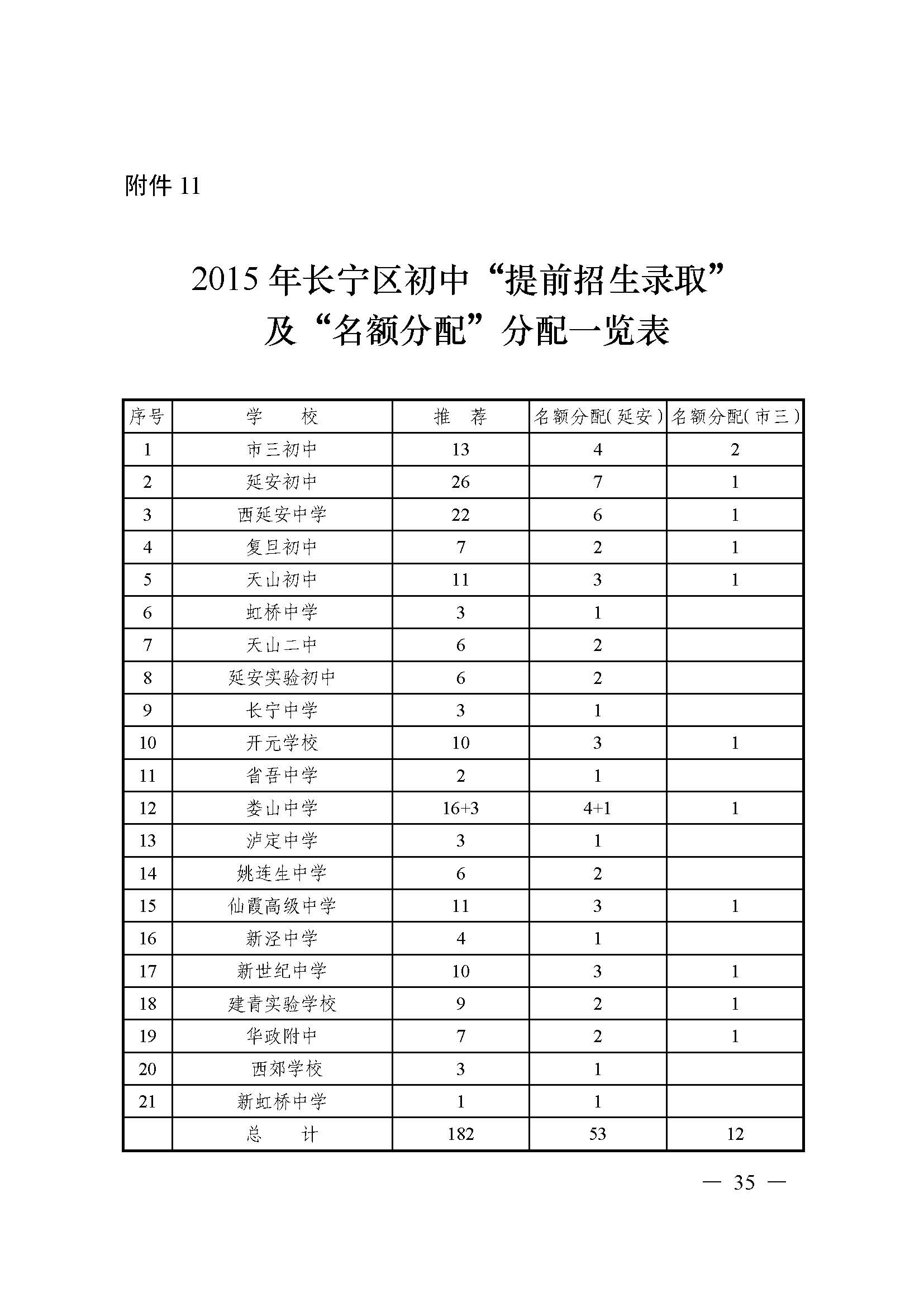 [中考政策]2015年上海市各初中学校推优、自荐