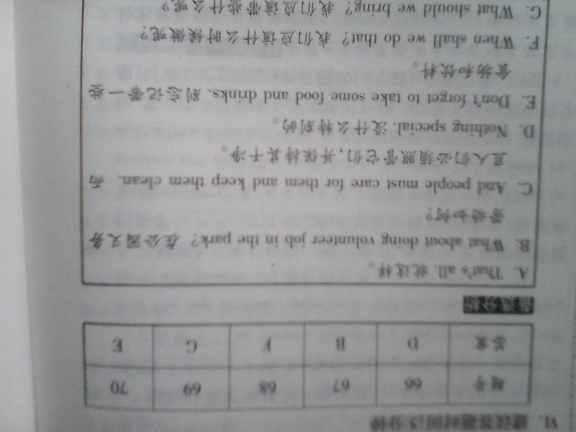 黑白卷英语的答案谁有?_2015太原中考-太原家