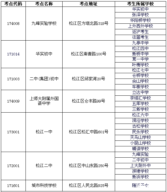 统计丨大家的中考考场都在哪?【黄浦、闸北、