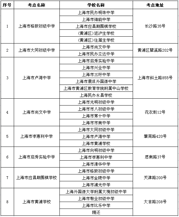 统计丨大家的中考考场都在哪?【黄浦、闸北、