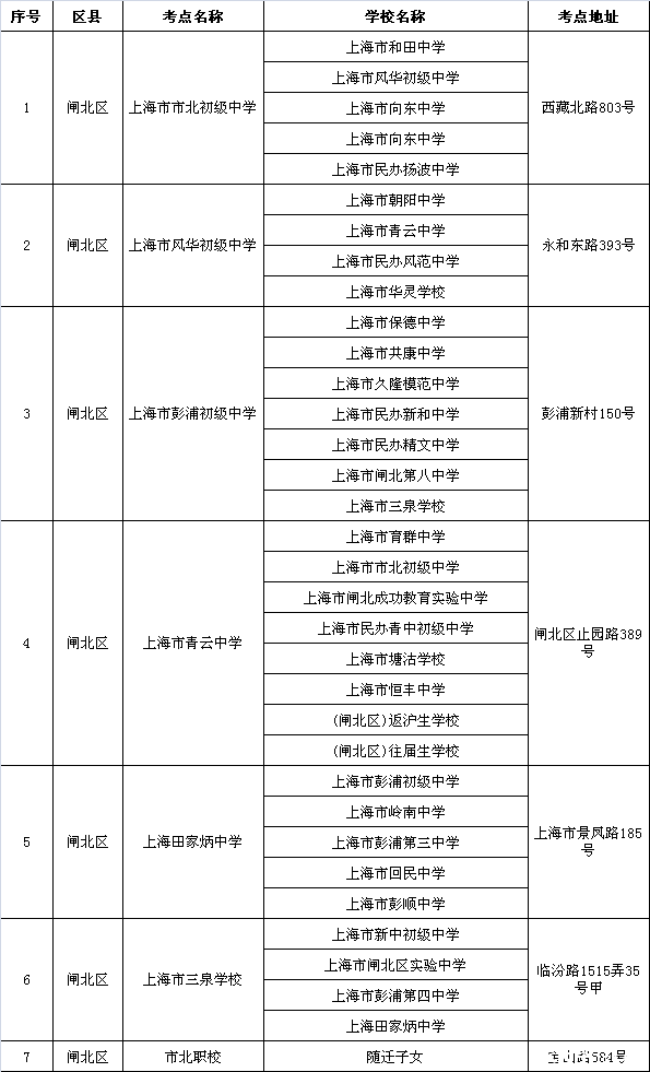 统计丨大家的中考考场都在哪?【黄浦、闸北、