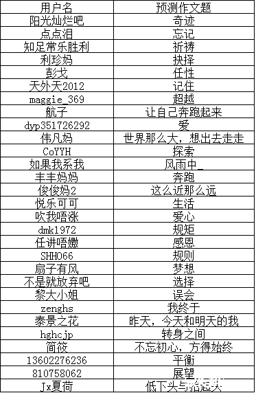 【有奖竞猜】2015广州中考语文作文大猜想_2