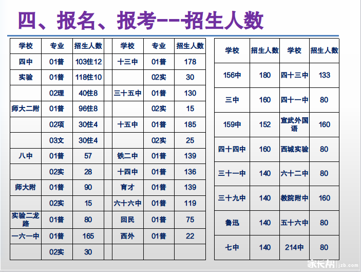 西城中招的相关数据_聊聊学区房-北京家长帮社