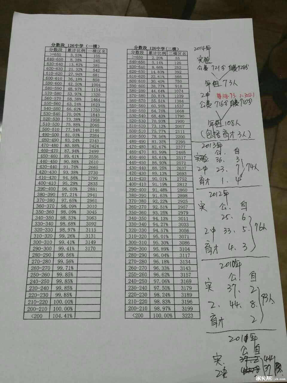 和平区二模排名?_2016沈阳中考-沈阳家长帮社