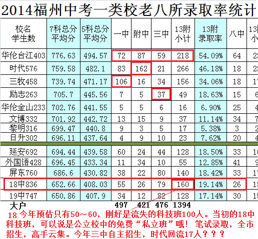 福州福建2017年中考分数线初中v初中学业天津市语文图片