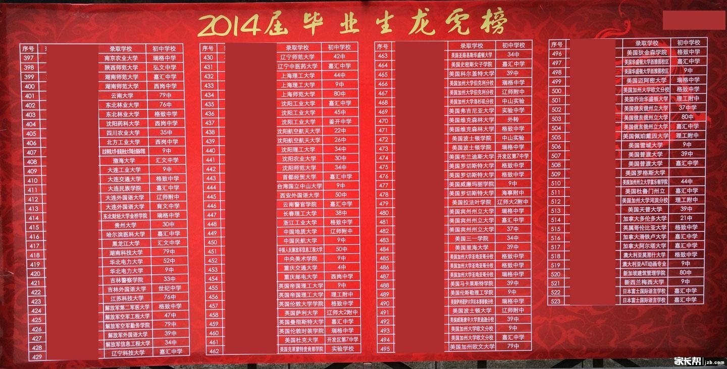 谁知道24中国际班怎么样啊?