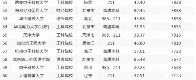 中国大学毕业生薪酬排行榜发布,清华大学居首