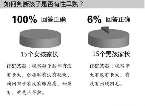 调查震惊!如何判断孩子是否性早熟?_一年级-上