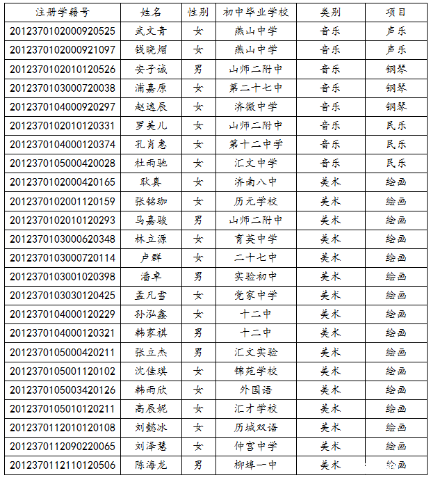 2015济钢高中艺体特长生音乐、美术专业合格