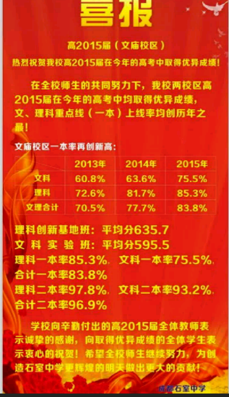 四七九川附排名_2015成都中考-成都家长帮社