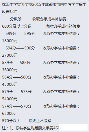 【不断更新】2015年成都中考各校录取分数线